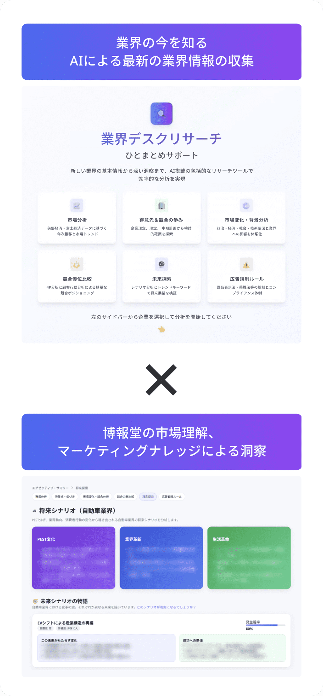 業界の今を知るAIによる最新の業界情報の収集×博報堂の市場理解、マーケティングナレッジによる洞察