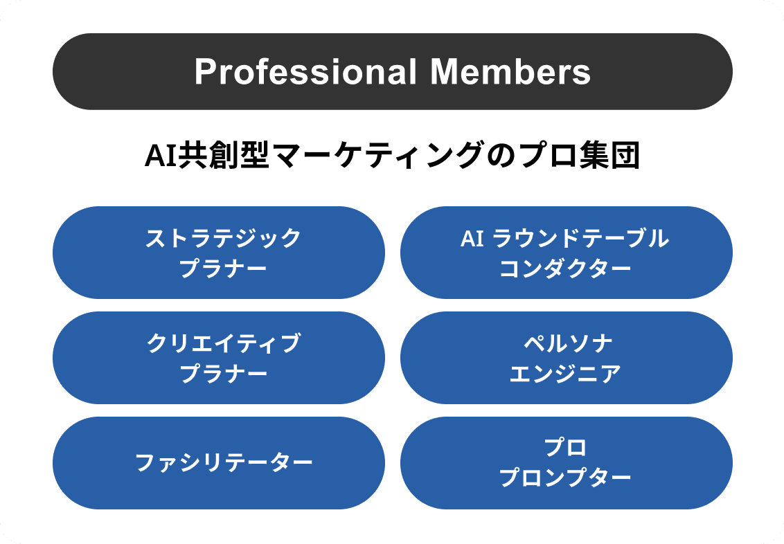 Professional Members:AI共創型マーケティングのプロ集団