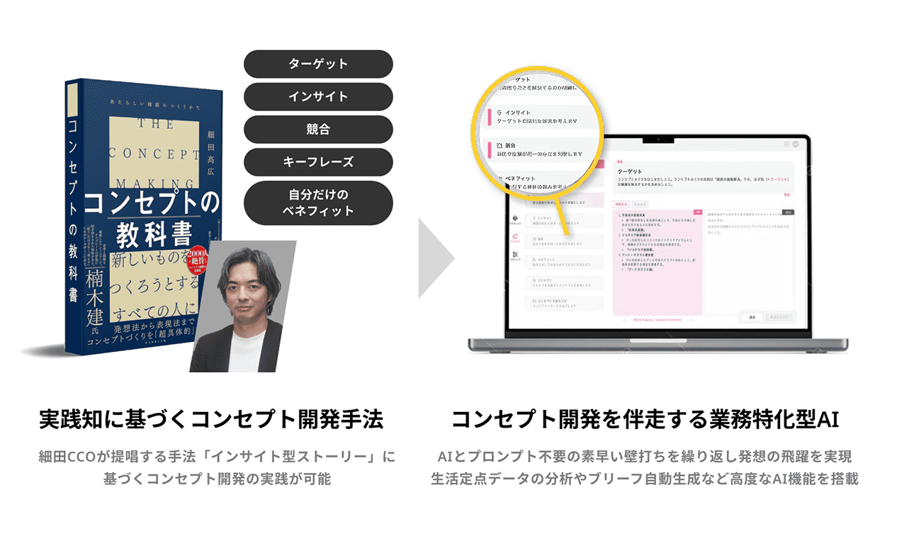 プラニング支援AIエージェント概要図