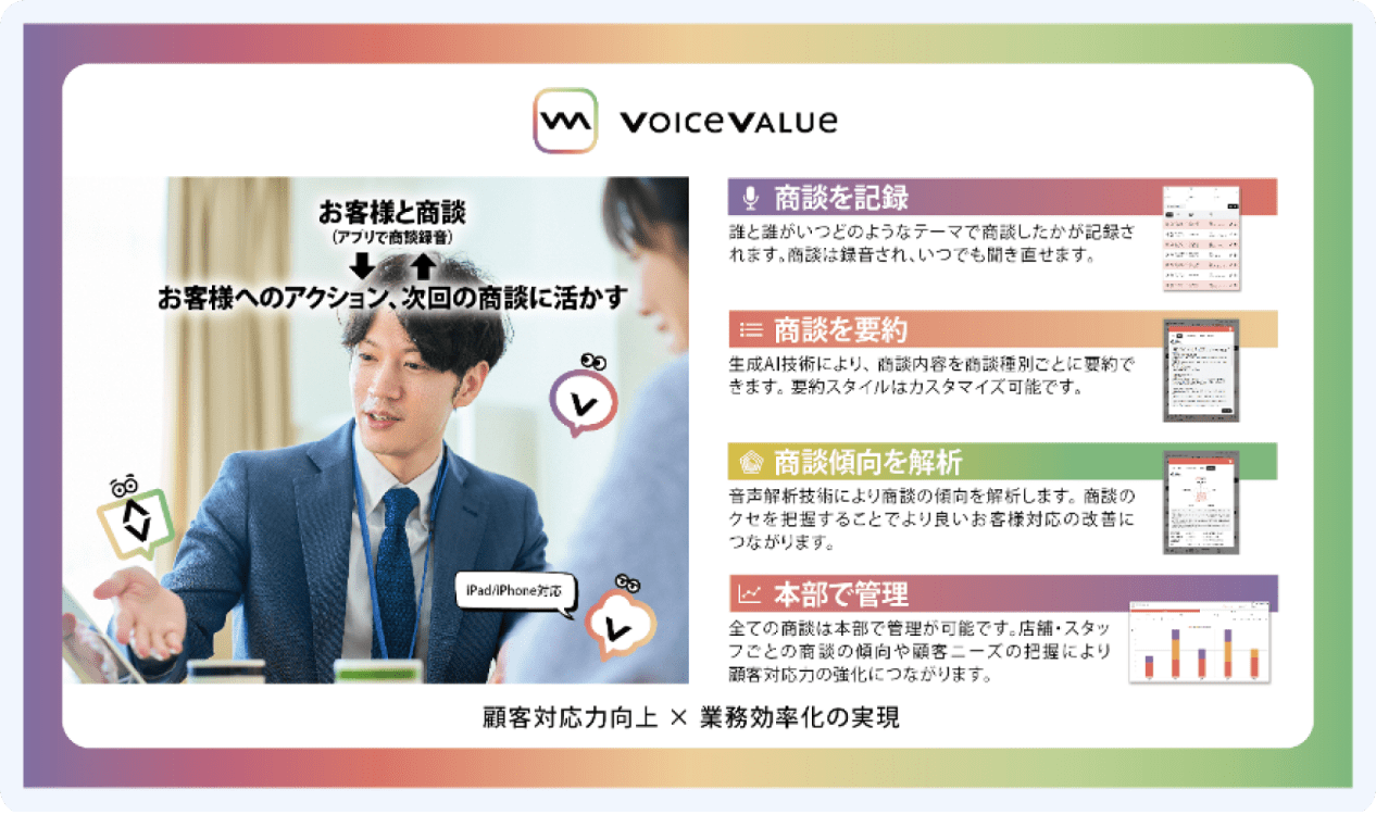 商談管理AIエージェントイメージ図