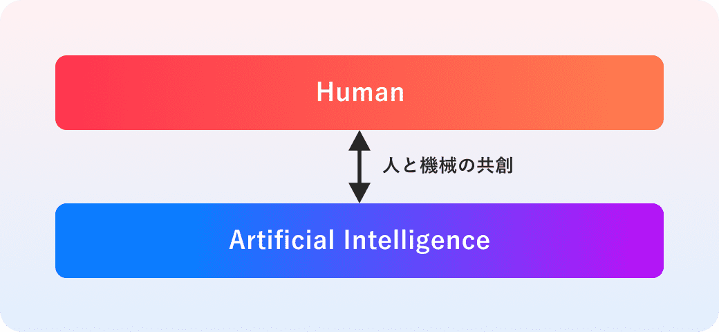 Human↔Artificial Intelligence