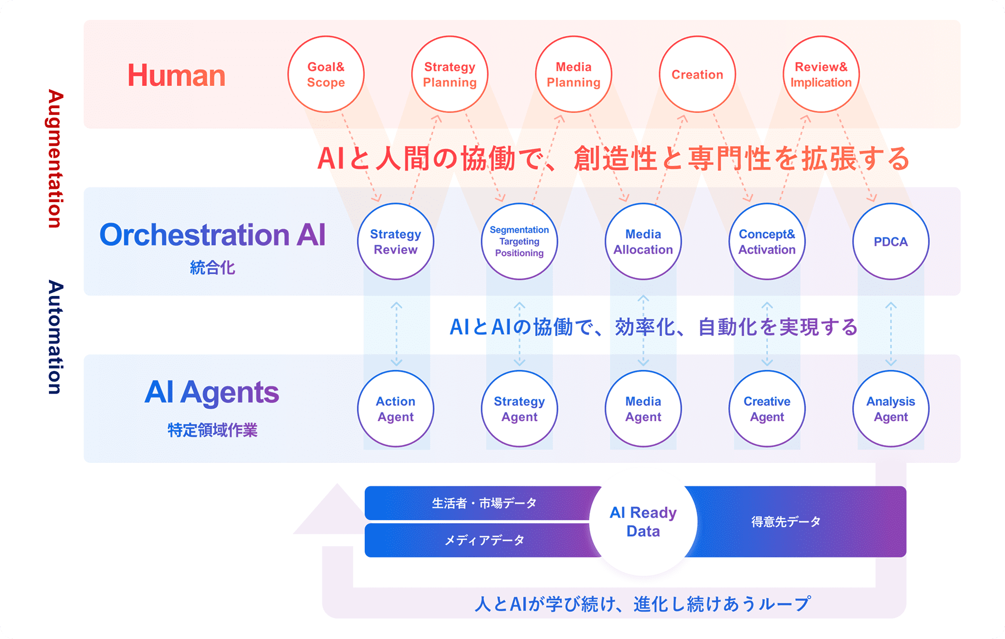 将来イメージ図